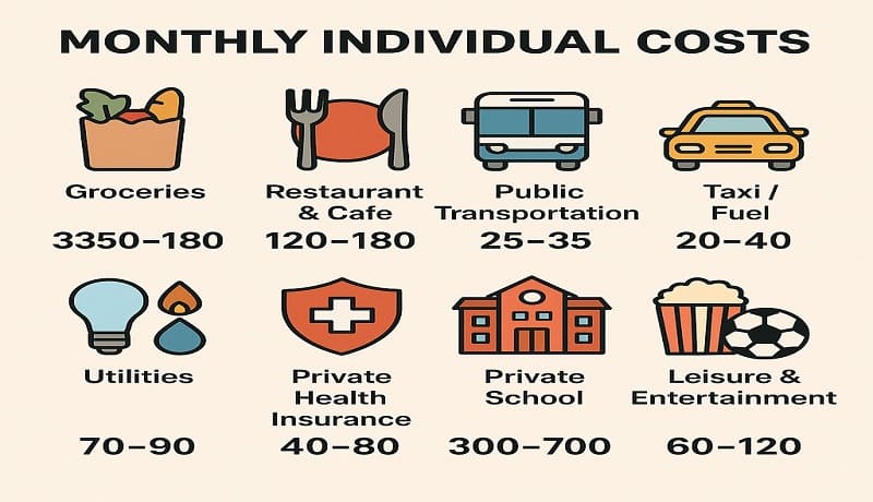 خرید ملک در ازمیر ؛ هزینه زندگی در شهر ازمیر