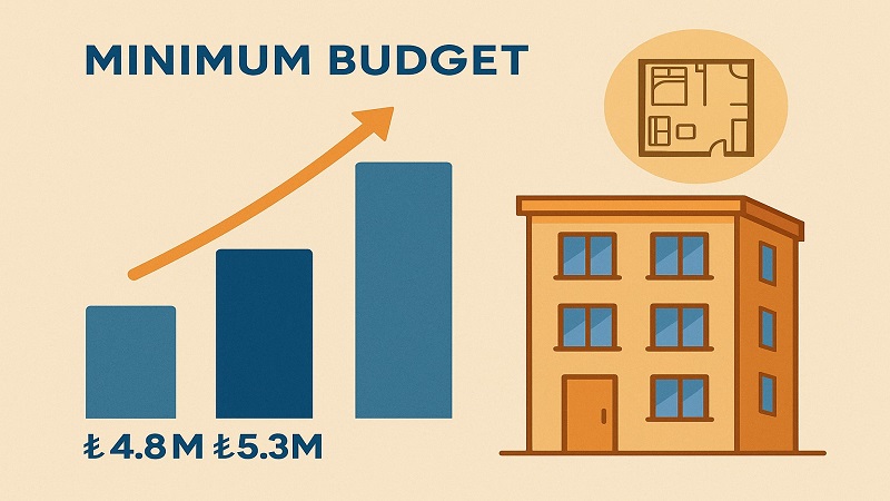 خرید خانه در بدروم ترکیه ؛ حداقل بودجه موردنیاز برای خرید مسکن