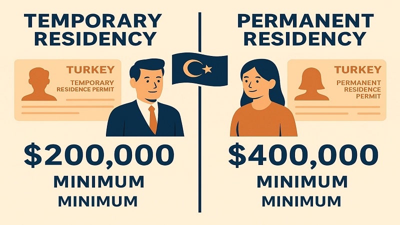 خرید خانه ارزان در استانبول ؛ اینفوگرافی تفاوت بین اقامت موقت و اقامت دائم ترکیه