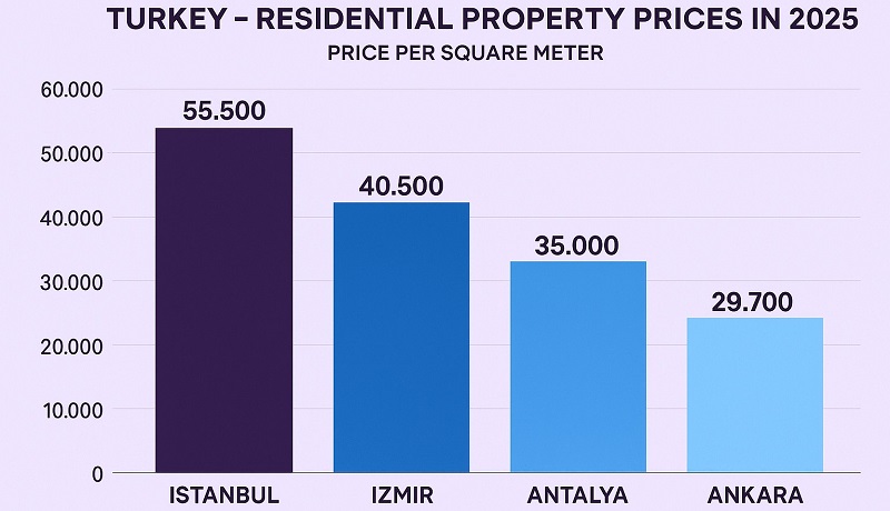 خانه های ترکیه ؛ قیمت خانه‌ها در شهرهای مختلف